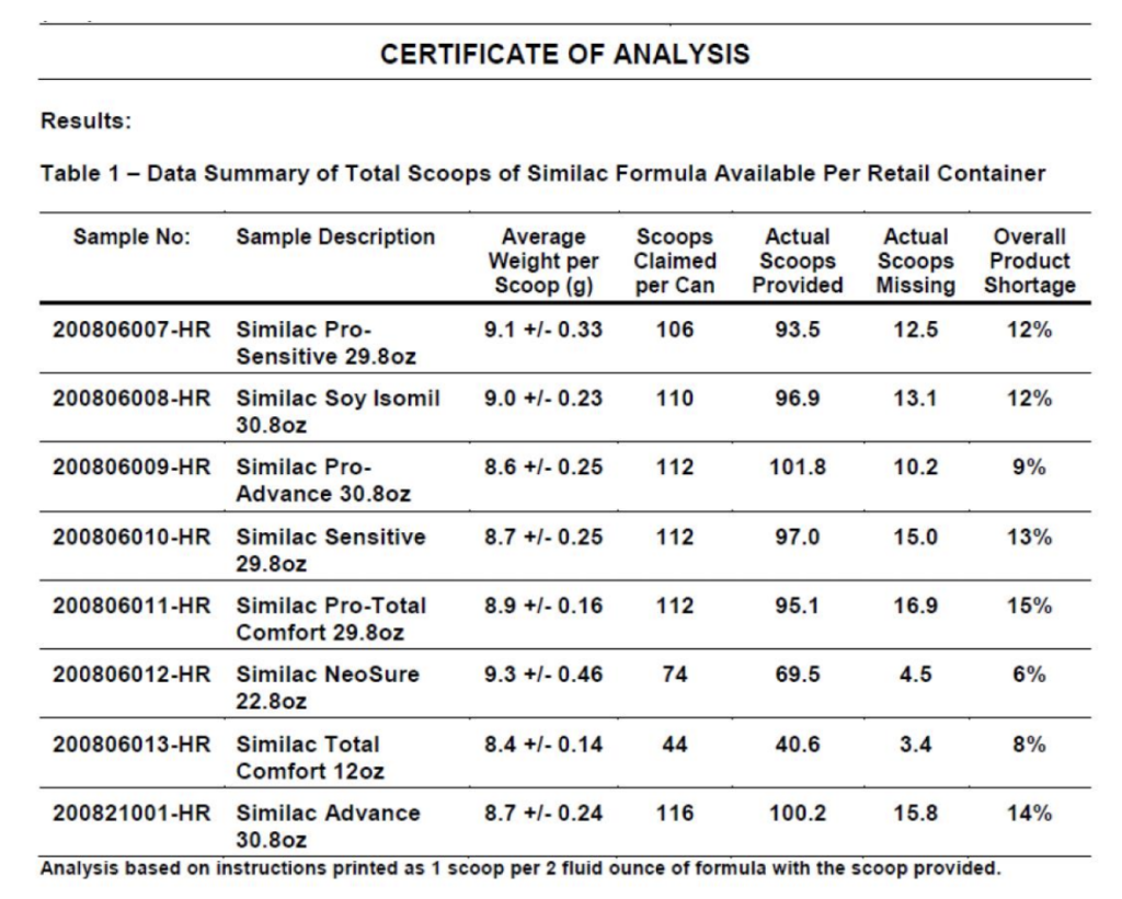 Certificate of Analysis - Independent Expert